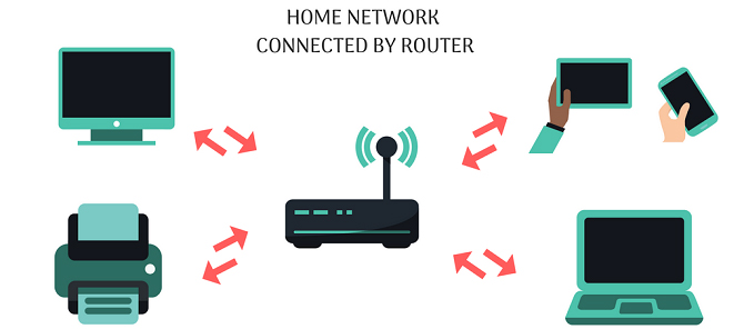 Router kết nối nhiều thiết bị 