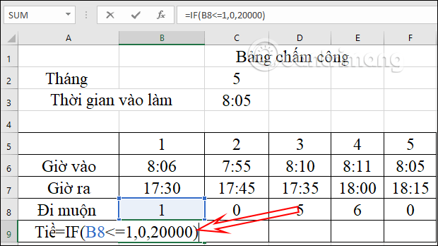 Điền số ngày bị phạt tiền 