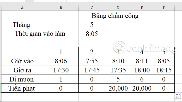 Ngày bị phạt tiền 