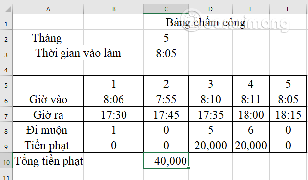 Tổng số tiền phạt