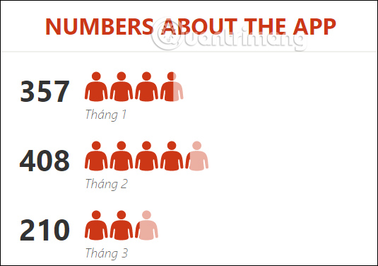 Biểu đồ hình người 