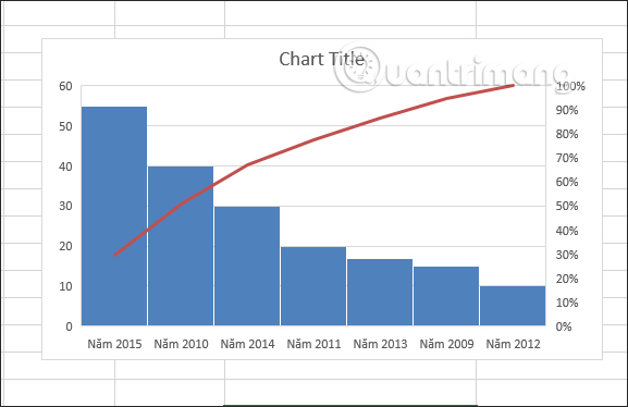Biểu đồ Pareto trong Excel