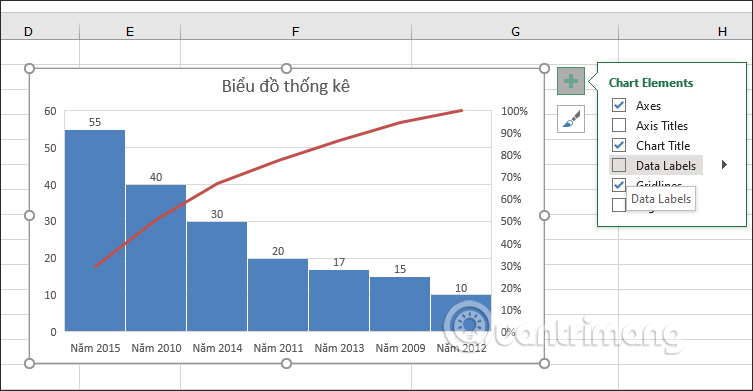 Thêm phần từ trong biểu đồ Pareto