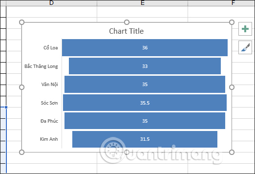 Biểu đồ hình phễu Excel