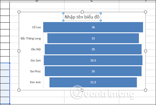 Nhập tên biểu đồ hình phễu Excel