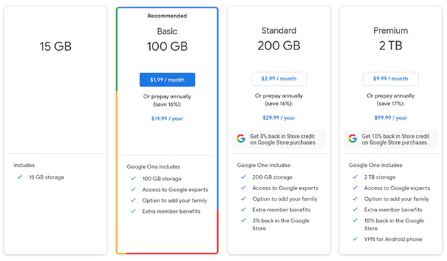 Mức giá cho Google Drive