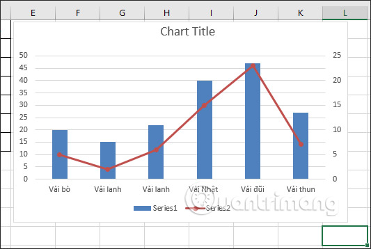 Kết hợp biểu đồ đường cột Excel